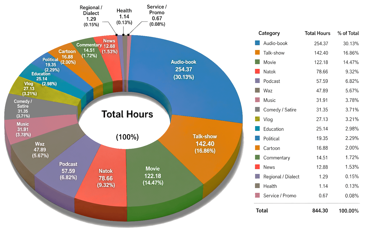 Lipi-Ghor dataset distribution
